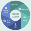 Circular Economy
