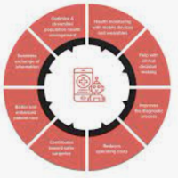 AI in Healthcare
