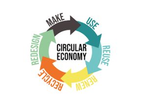 Circular Economy